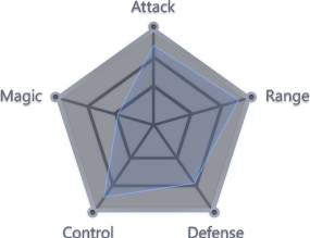 Stats