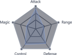 Stats