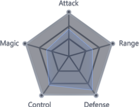 Stats