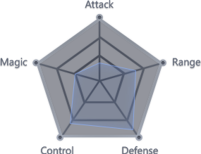 Stats