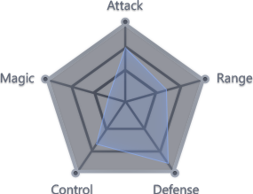 Stats